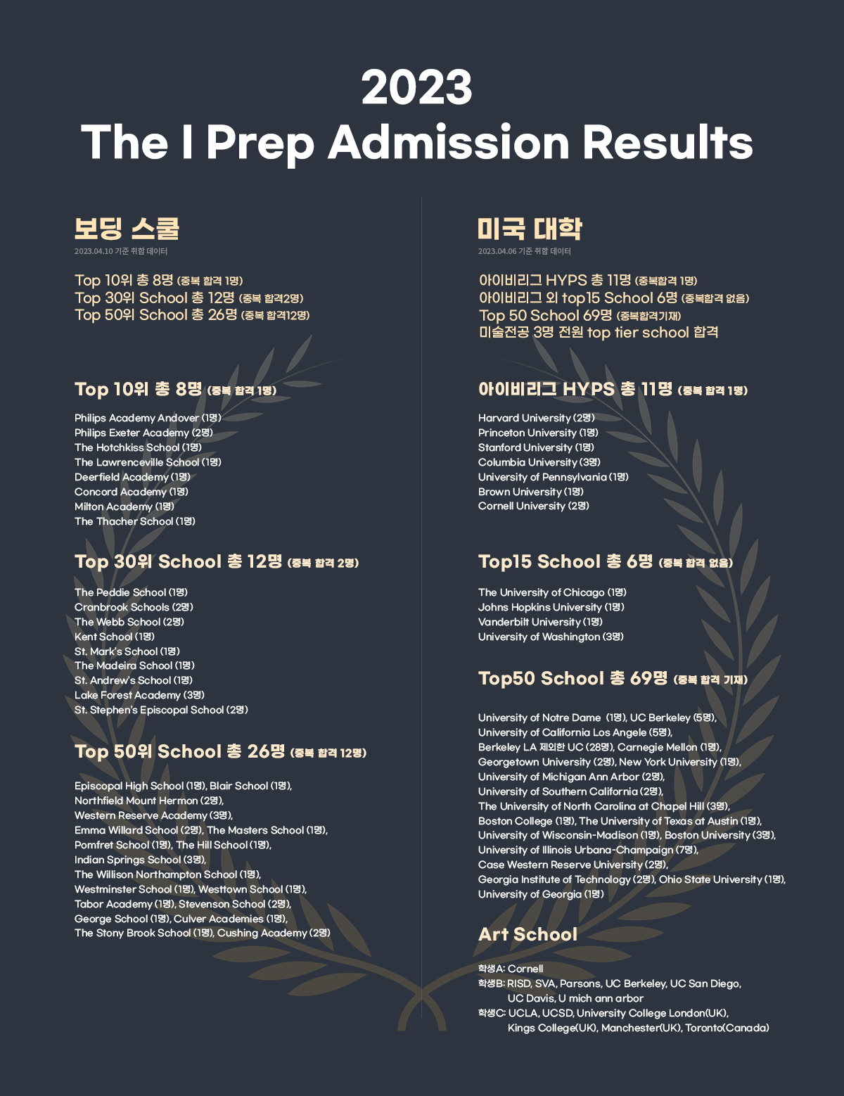 2023 합격자 리스트
